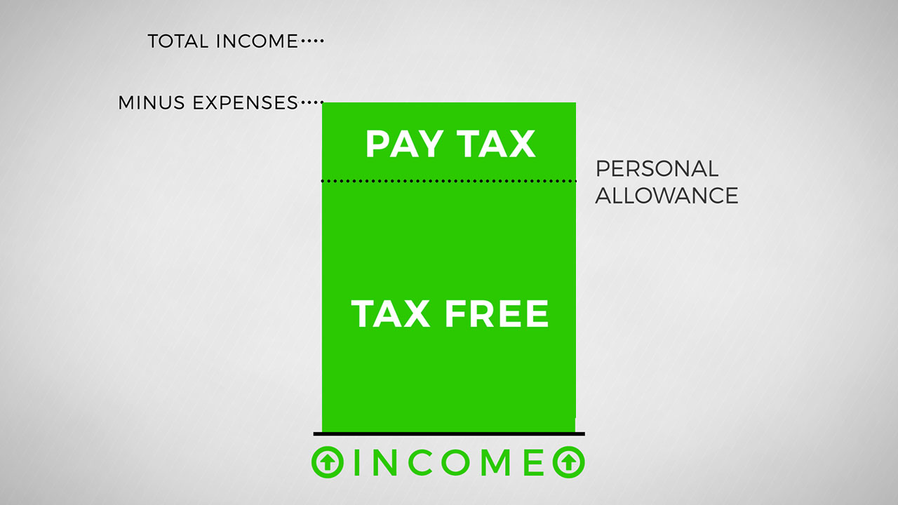 Allowable Expenses Explained What They Are How They Work