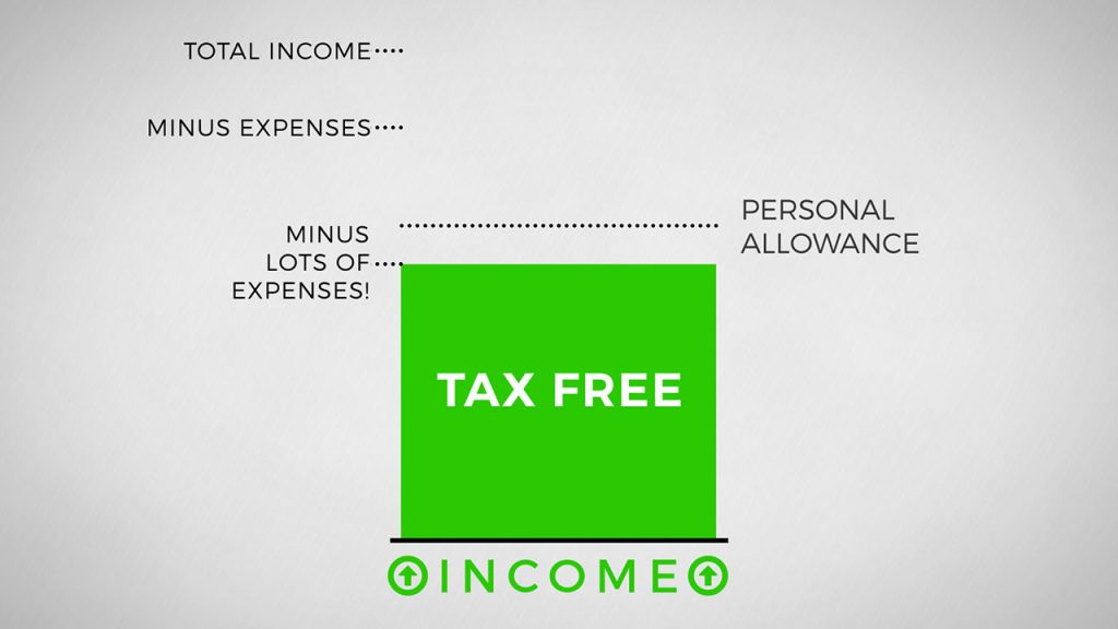 Allowable Expenses Explained What they Are & How They Work